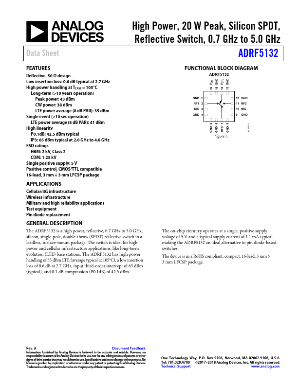 ADRF5132