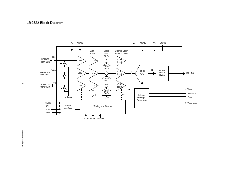 LM9822