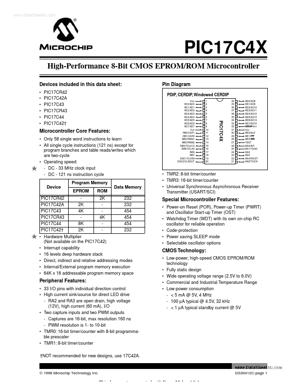 PIC17C43 Microchip Technology