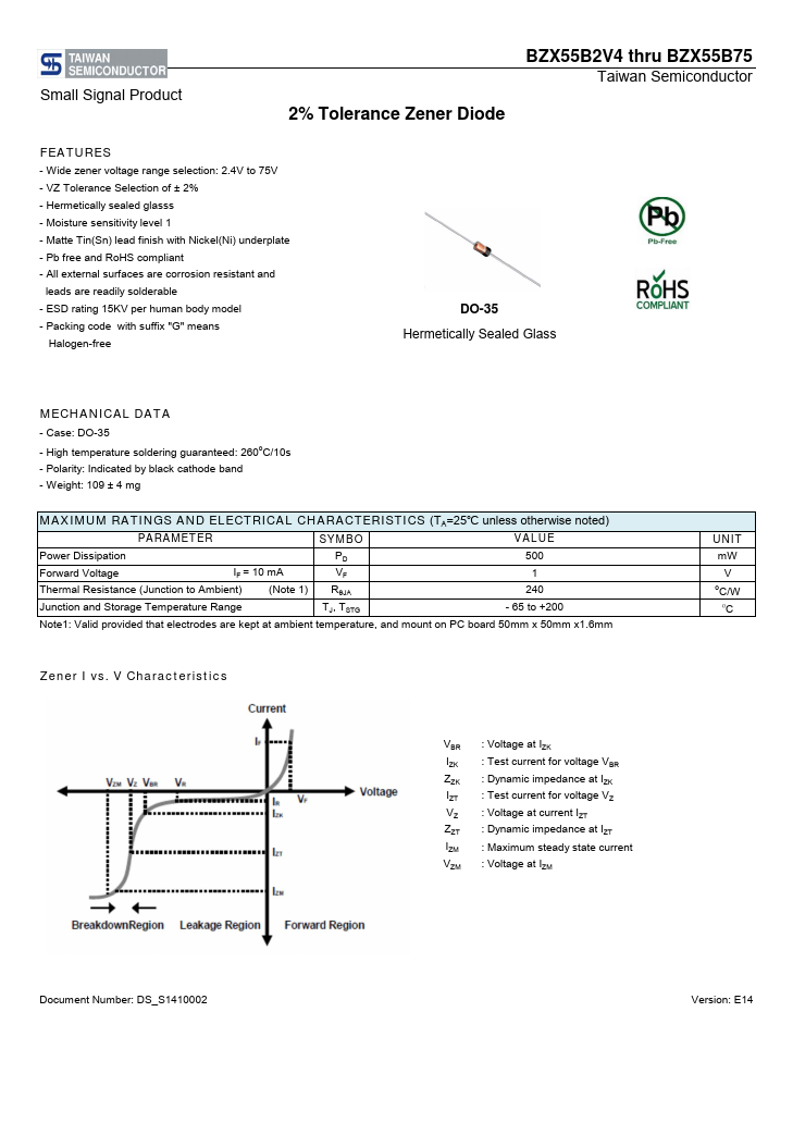 BZX55B22