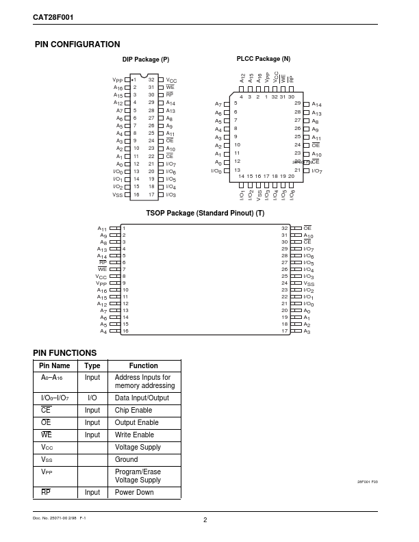 CAT28F001