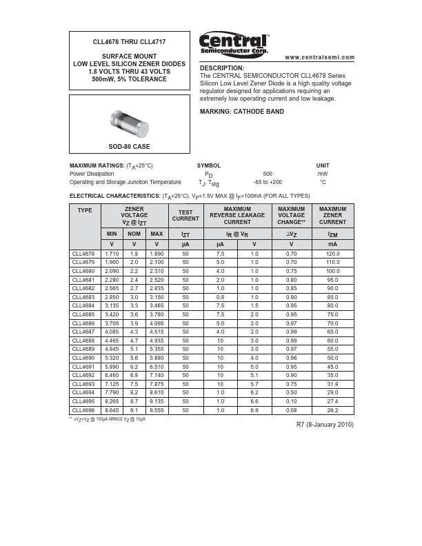 CLL4684 Central Semiconductor