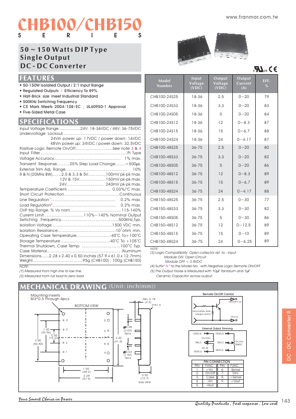 CHB150-48S24