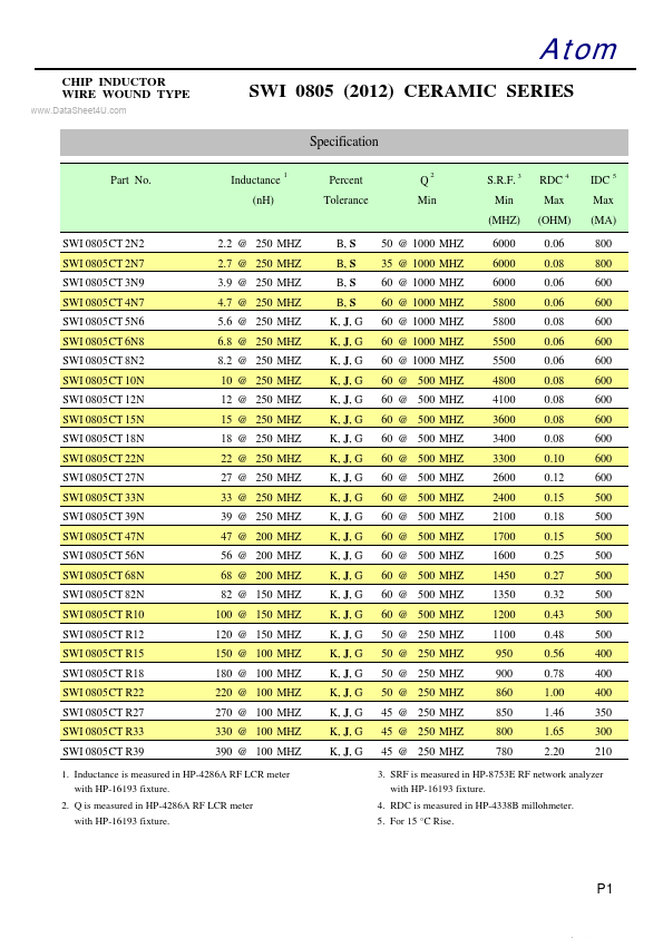 <?=SWI0805CTxxxx?> डेटा पत्रक पीडीएफ