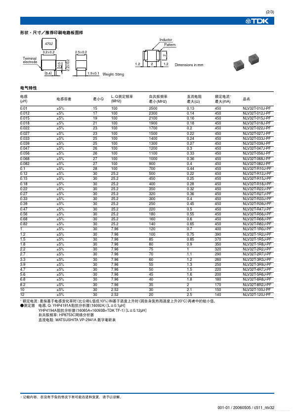 NLV32T-R15J-PF