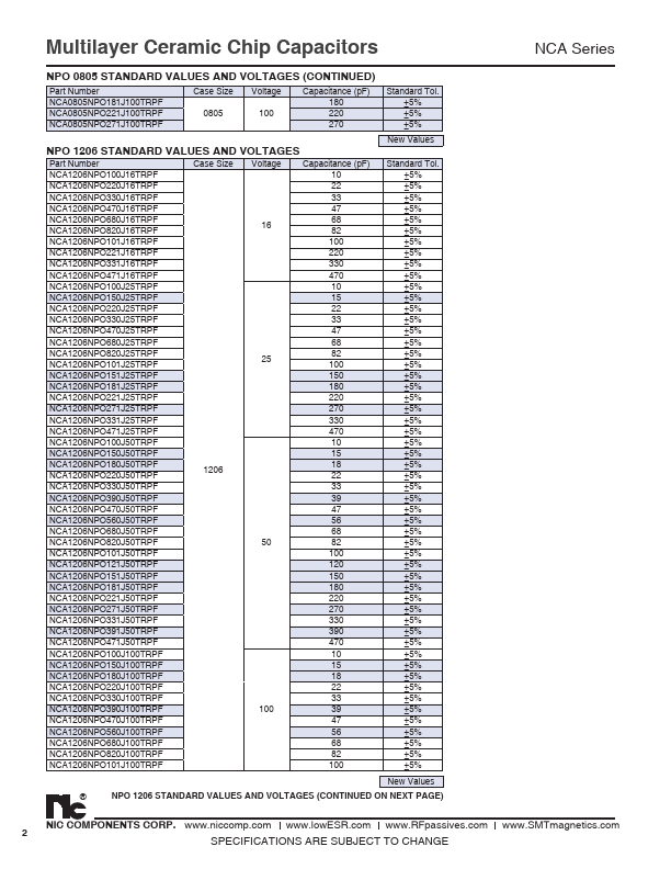 NCA0805X7R473K16TRPF