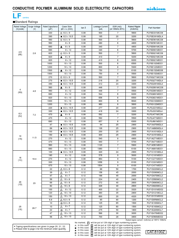 PLF1D151MDO2