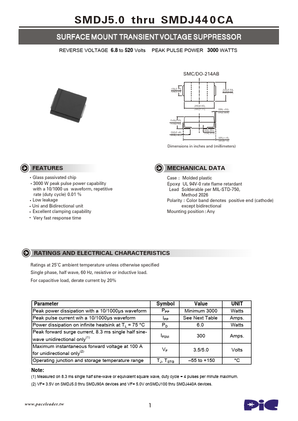 SMDJ100A