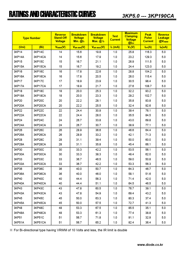 3KP6.5A