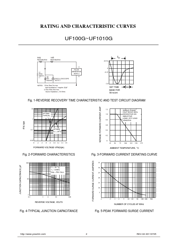 UF104G