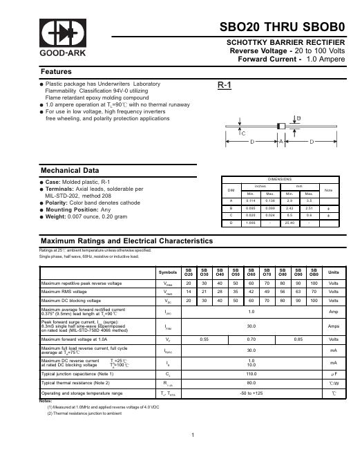 SBO40