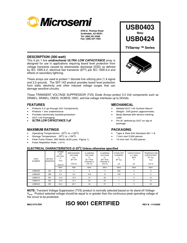 USB0412 Microsemi Corporation