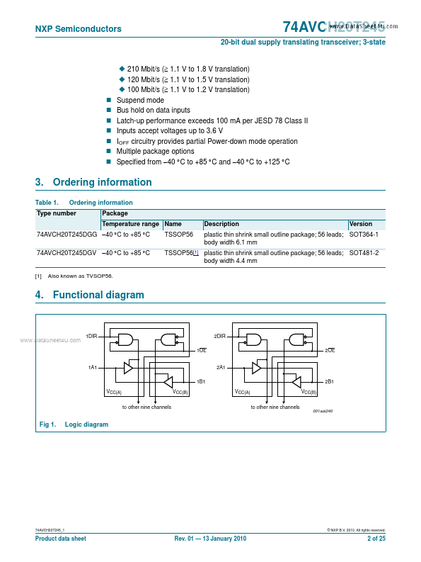 74AVCH20T245