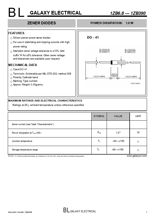 1ZB75 Galaxy Semi-Conductor