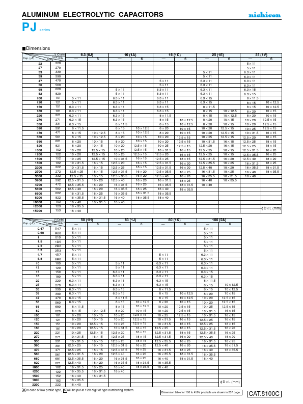 UPJ1C102MED