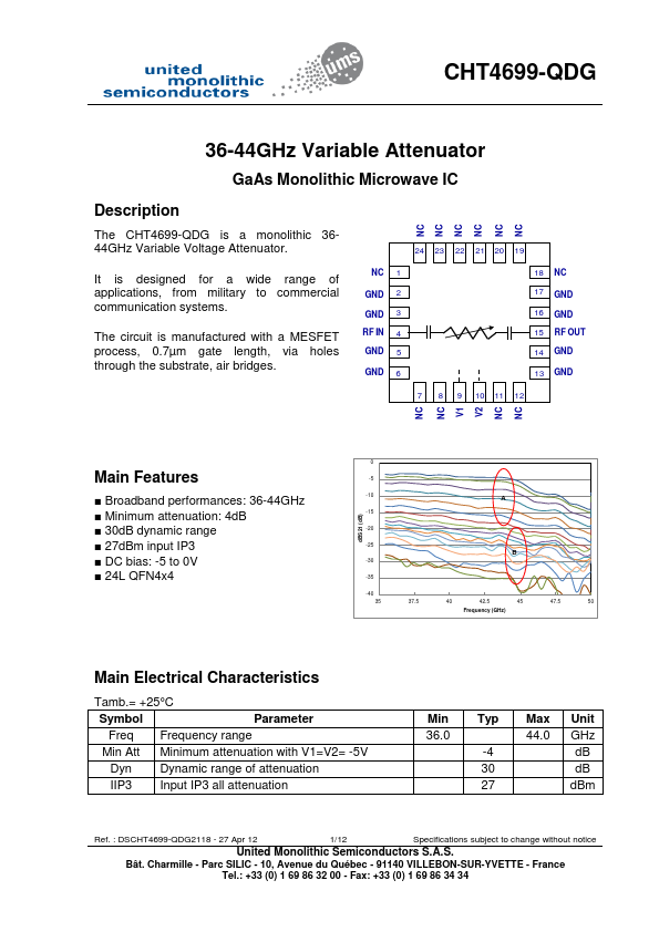 CHT4699-QDG United Monolithic Semiconductors
