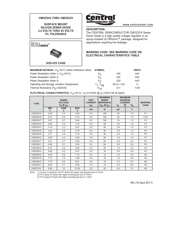 CMOZ3V9 Central Semiconductor Corp