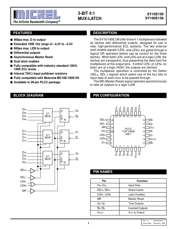 SY100E156