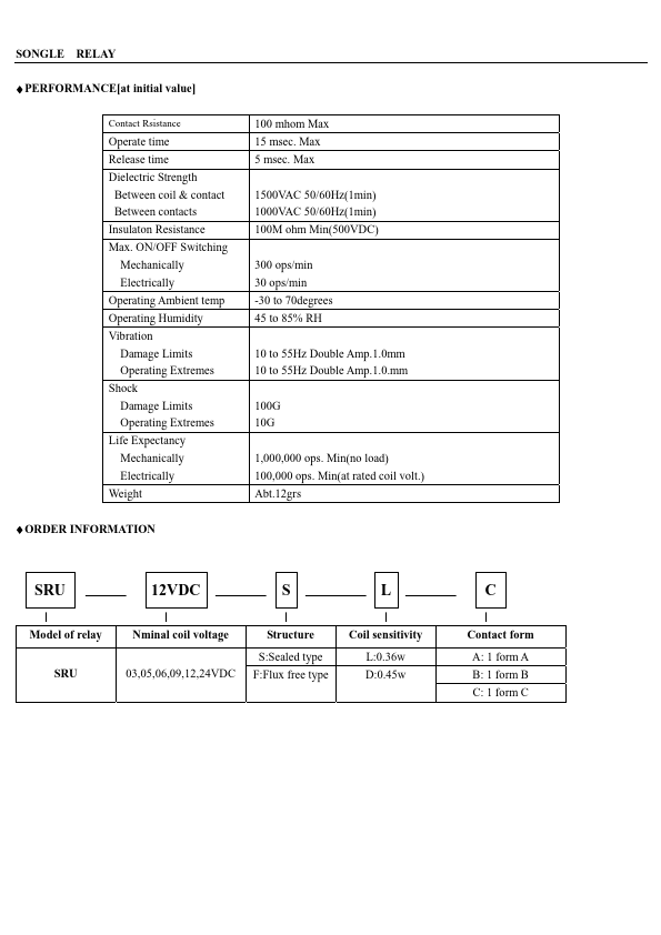 SRU-12VDC-F-D-A