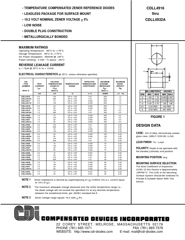 CDLL4921 Compensated Deuices Incorporated