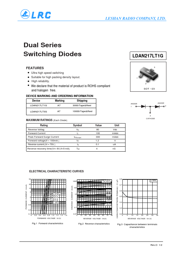 <?=LDAN217LT3G?> डेटा पत्रक पीडीएफ