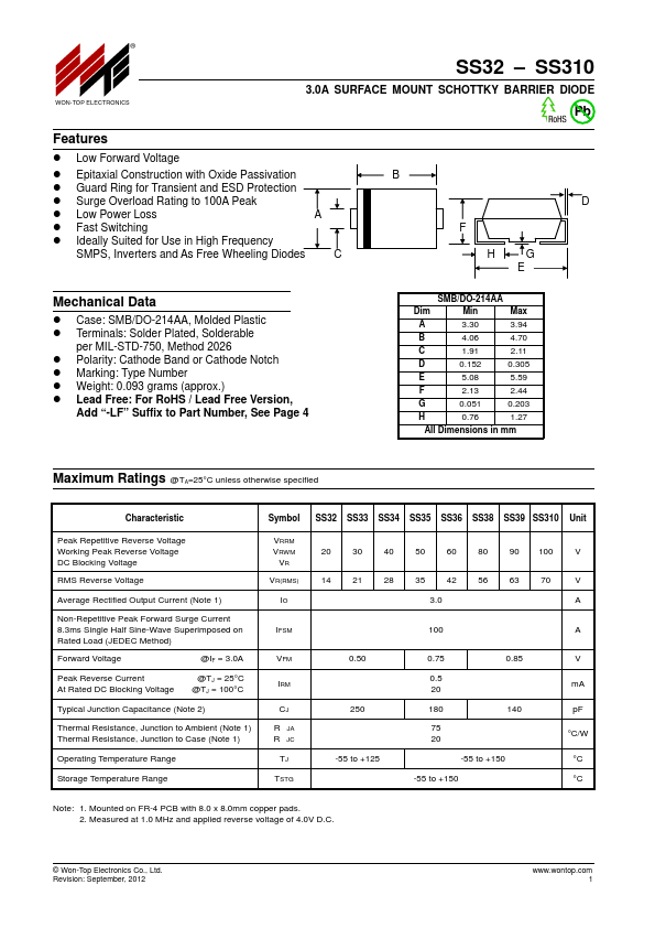 SS34 DIODE Datasheet pdf - BARRIER DIODE. Equivalent, Catalog