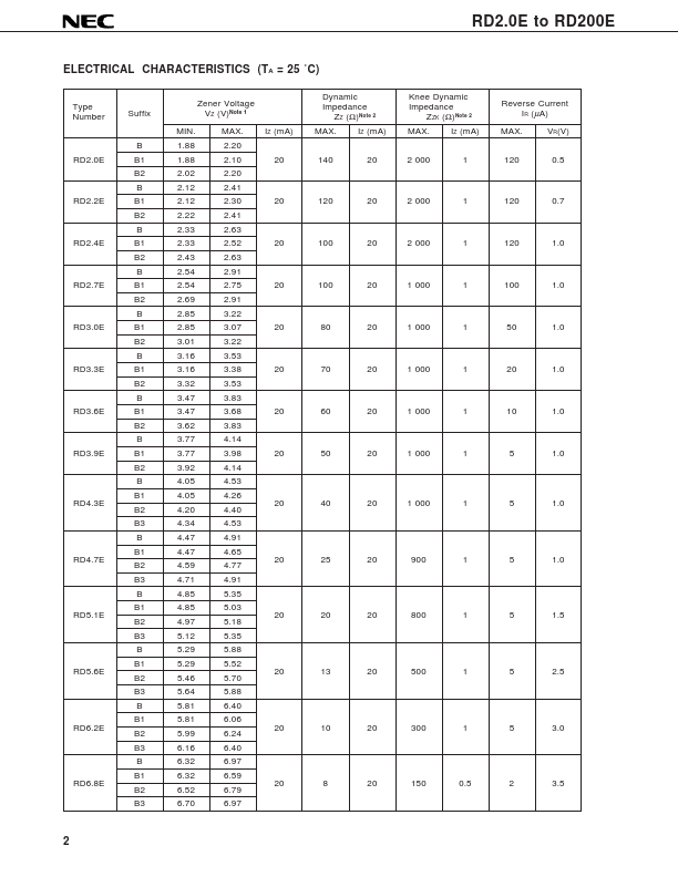 RD6.2E