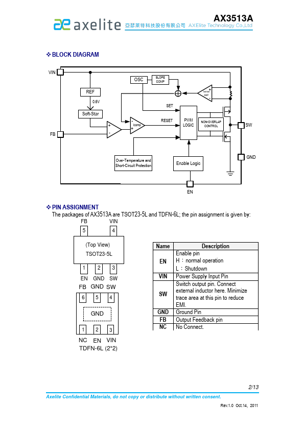 AX3513A