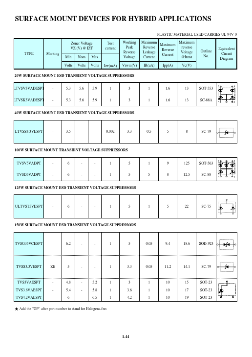 <?=TVSS3.3VESPT?> डेटा पत्रक पीडीएफ