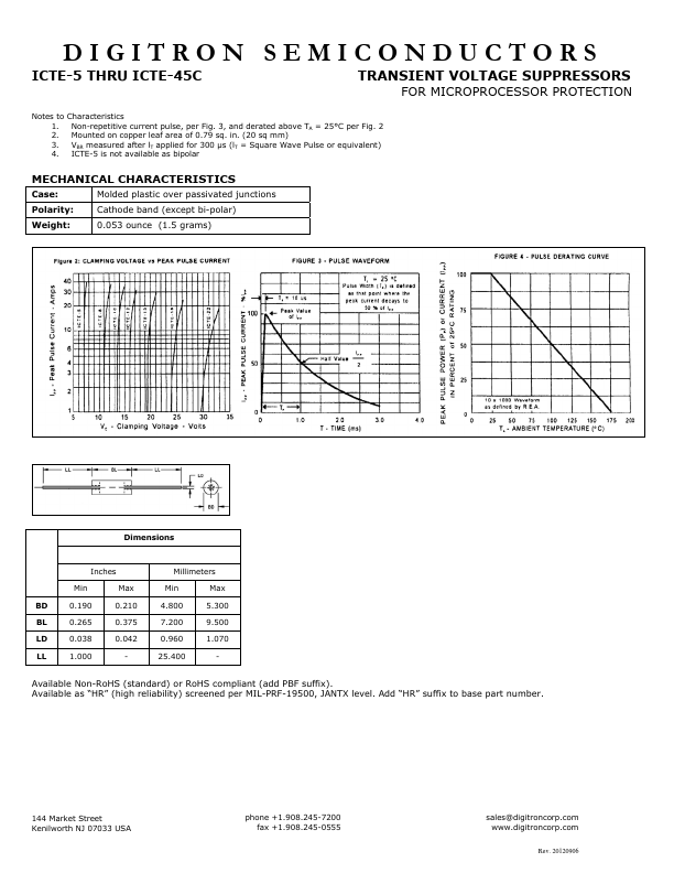 ICTE-5