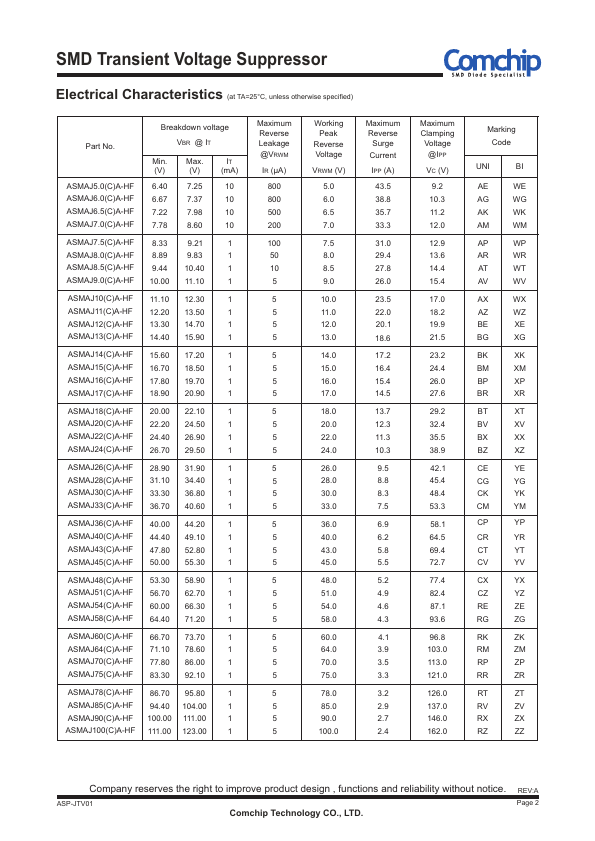 ASMAJ6.5CA-HF