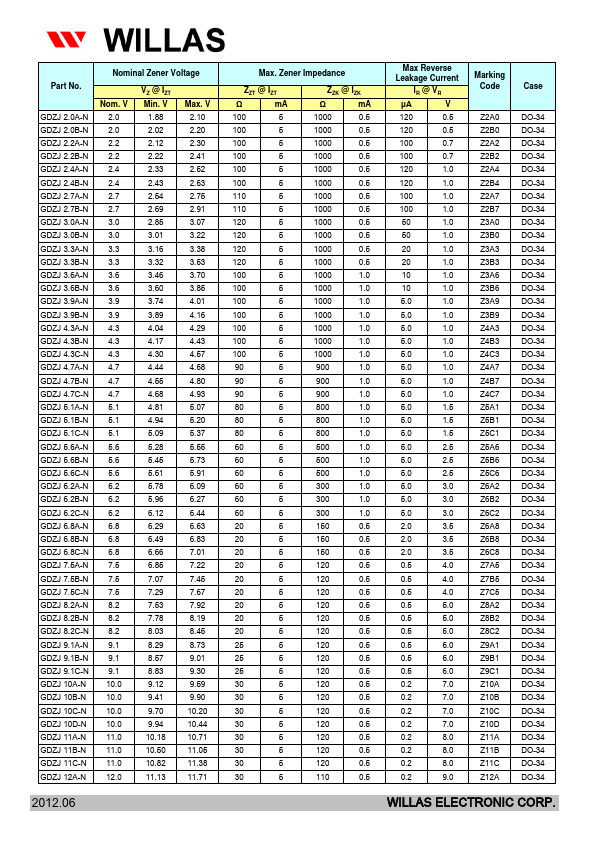 GDZJ3.9A-N