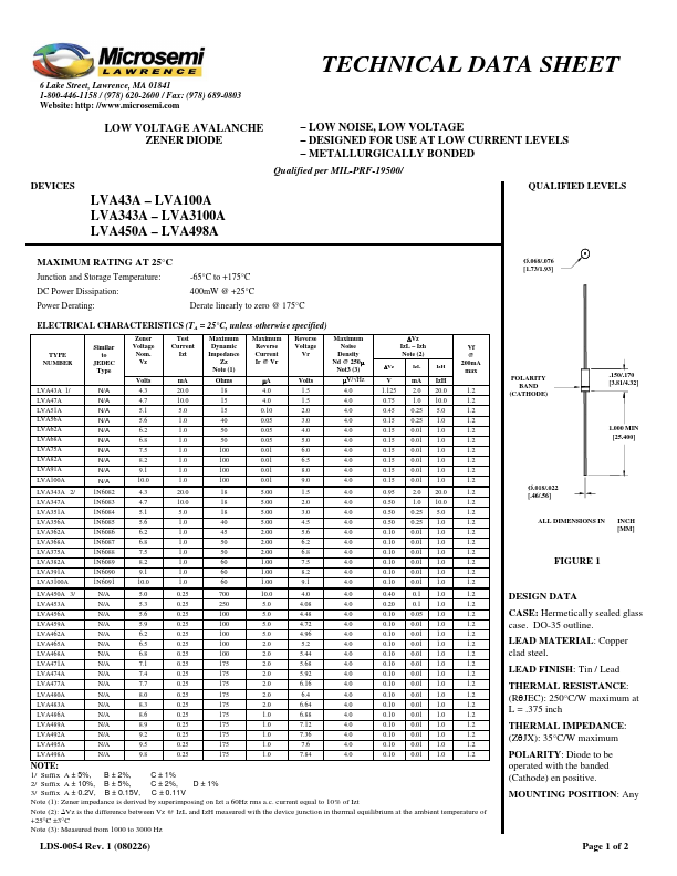 LVA456A