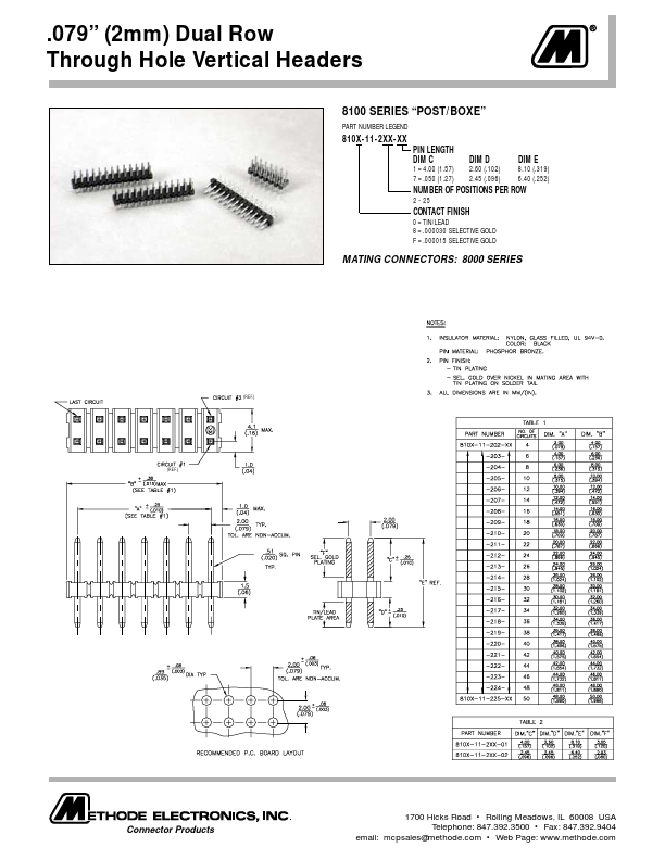 8112-0401 Methode Electronics Incorporated