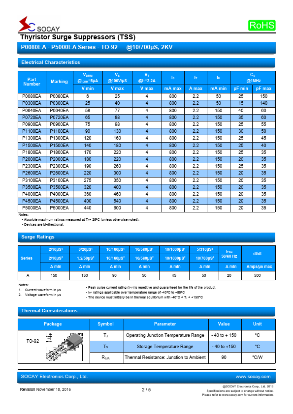 P4500EA