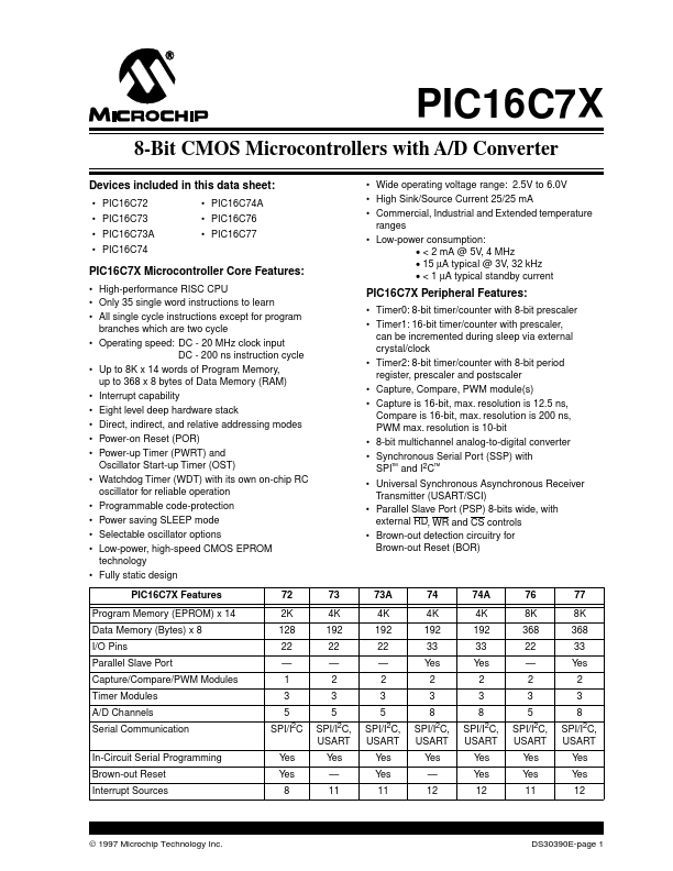 PIC16C74A Microchip Technology