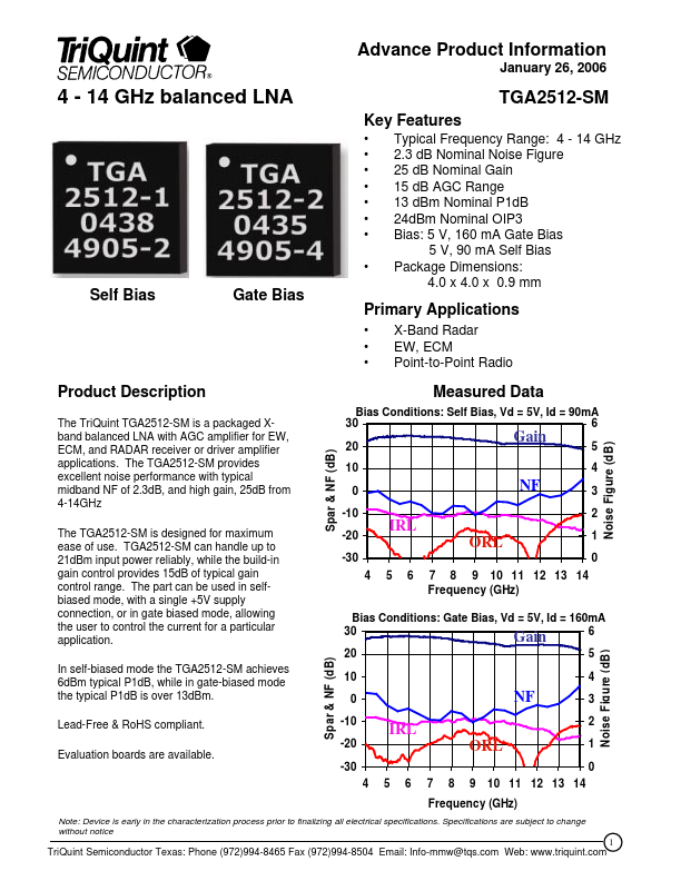 <?=TGA2512-SM?> डेटा पत्रक पीडीएफ