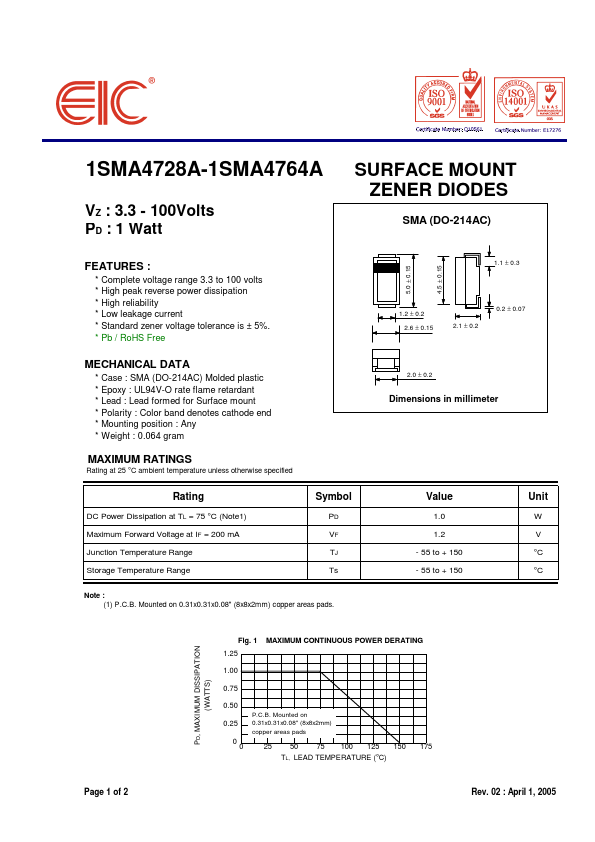 <?=1SMA4758A?> डेटा पत्रक पीडीएफ