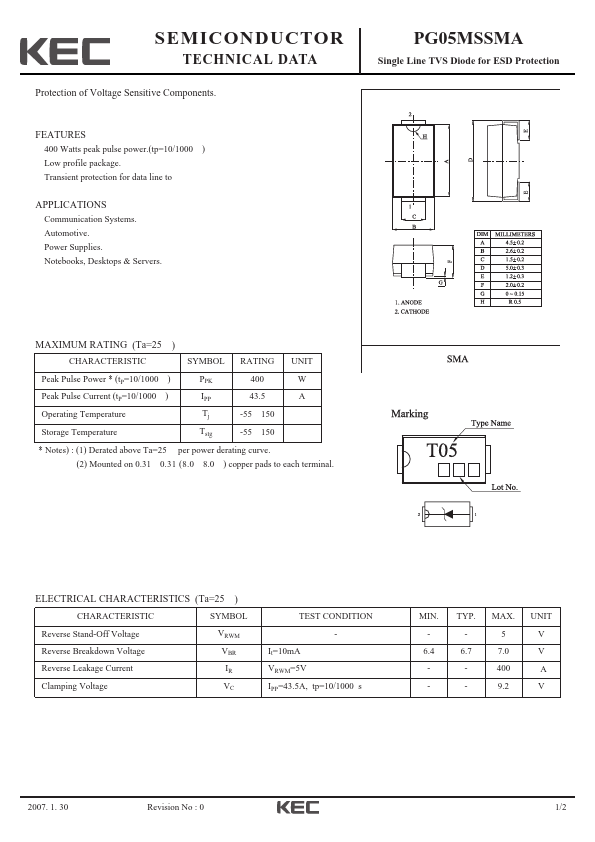 PG05MSSMA