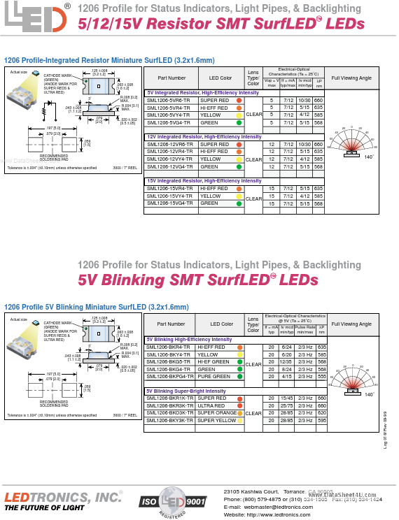 <?=SML1206-12VY4-TR?> डेटा पत्रक पीडीएफ