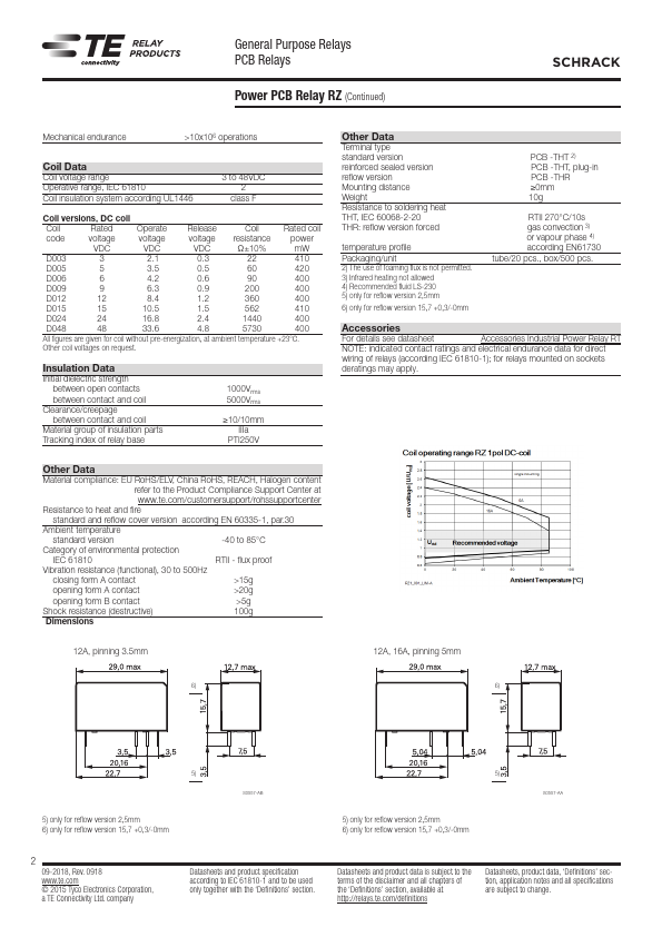 RZ03-1C4-D024-R