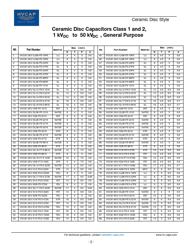 HVC81-2KV-E10-F9.5-472M