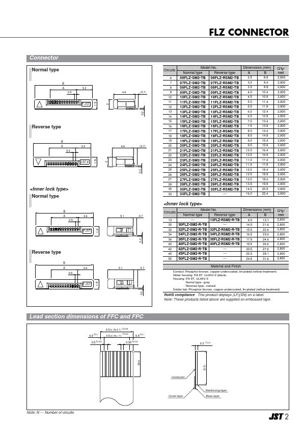 19FLZ-RSM2-TB