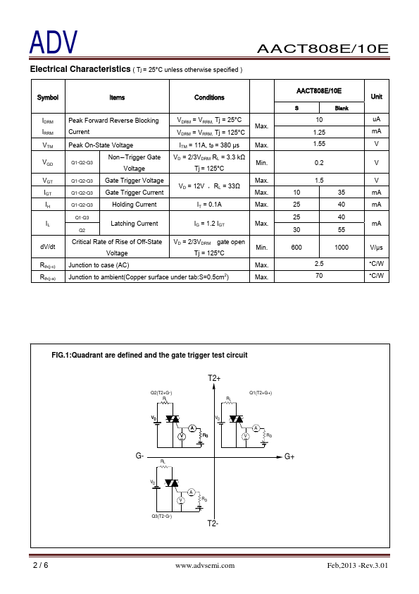 AACT810E