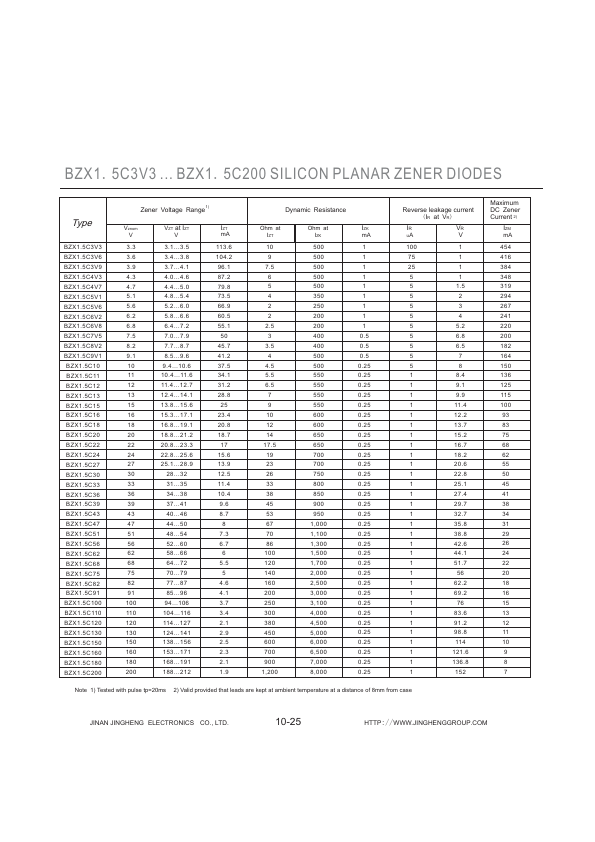 BZX1.5C20