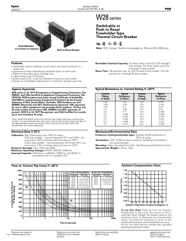 W28-XQ1A-2 Tyco Electronics