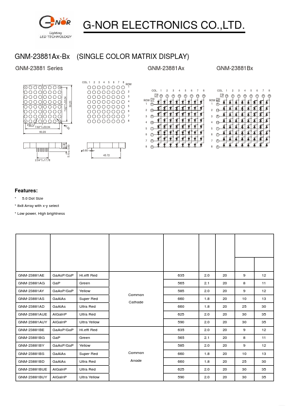 GNM-23881BE