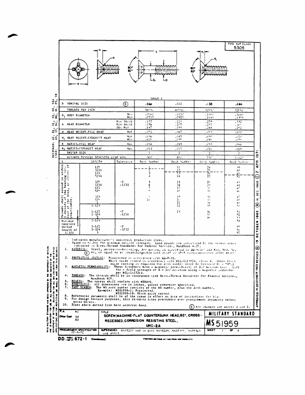 MS51959 ETC