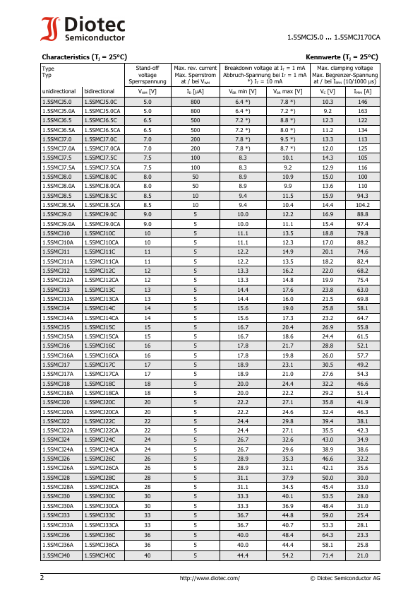 1.5SMCJ16