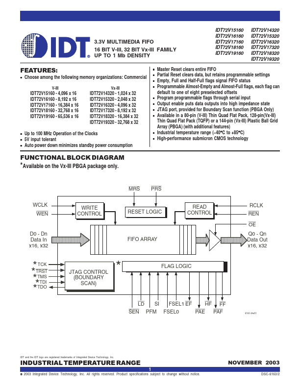 IDT72V17160